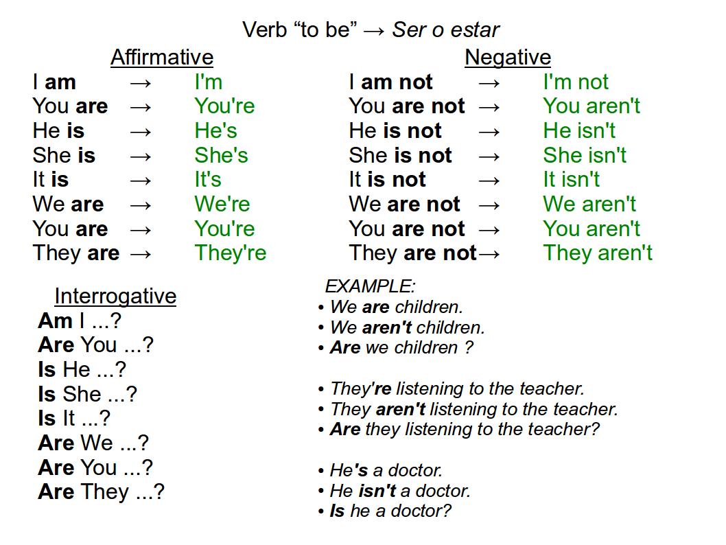 Exercícios de inglês com o verbo to be : Am, is, Are, Was, Were